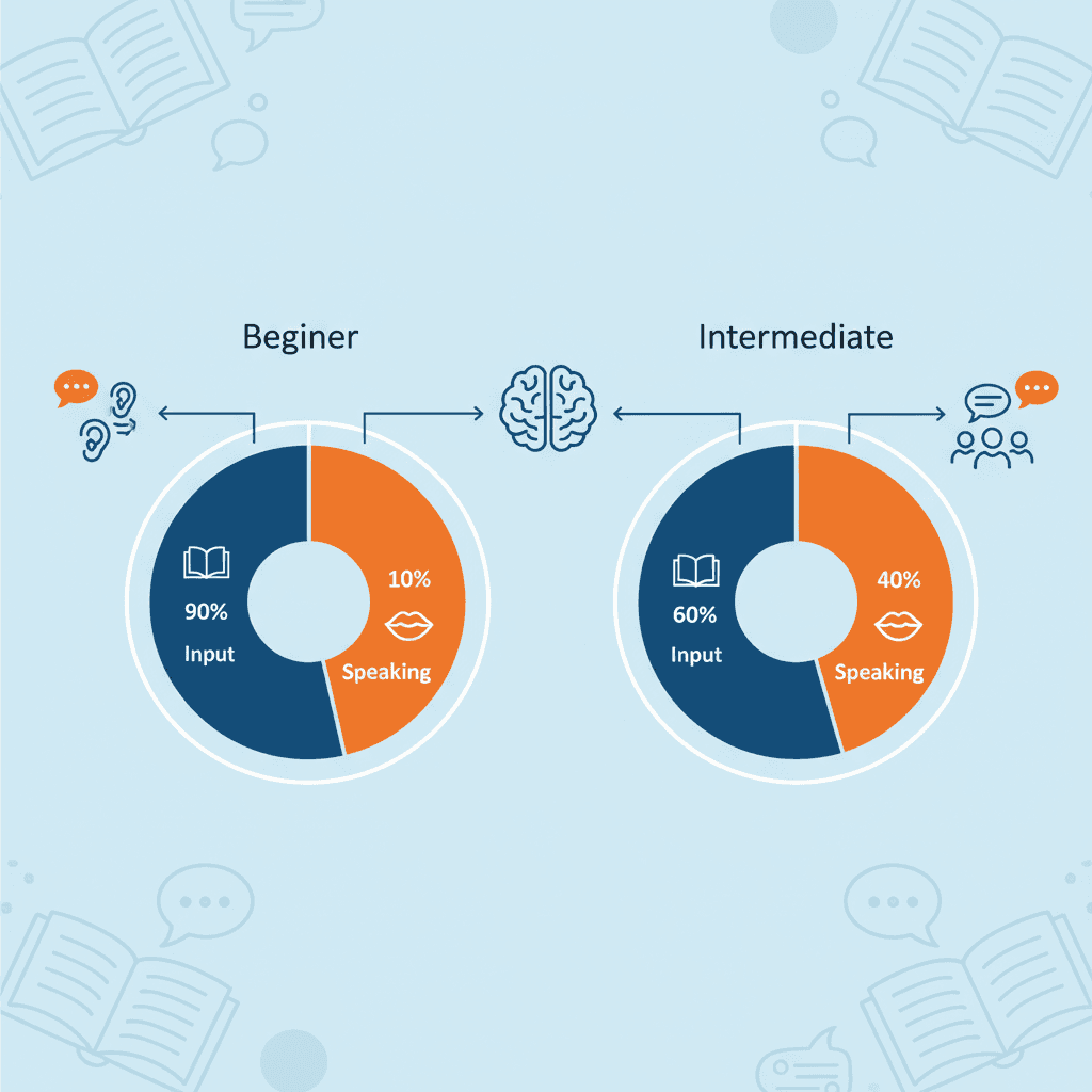 Illustration: What is Comprehensible Input? (Your Language Foundation)