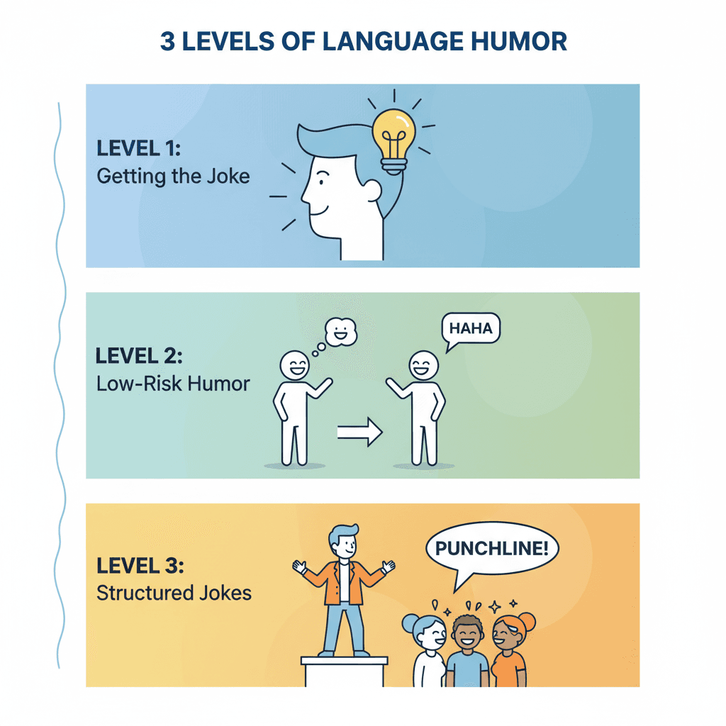 Illustration: Why Humor is the Final Boss of Language Learning